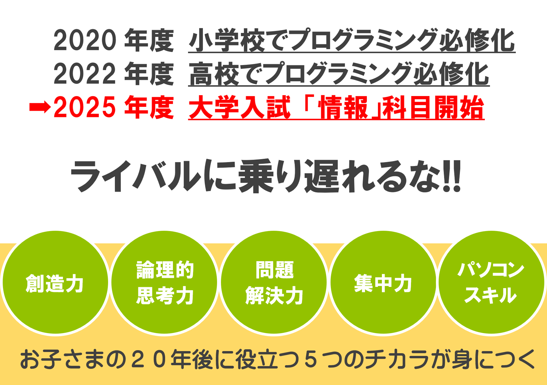 2020年度 小学校でプログラミング必修化。
2022年度 高校でプログラミング必修化
化。
2025年度 大学入試「情報」科目開始。

ライバルに乗り遅れるな!!

創造力、論理的思考力、問題解決力、集中力、パソコンスキル、
お子さまの２０年後に役立つ５つのチカラが身につく

